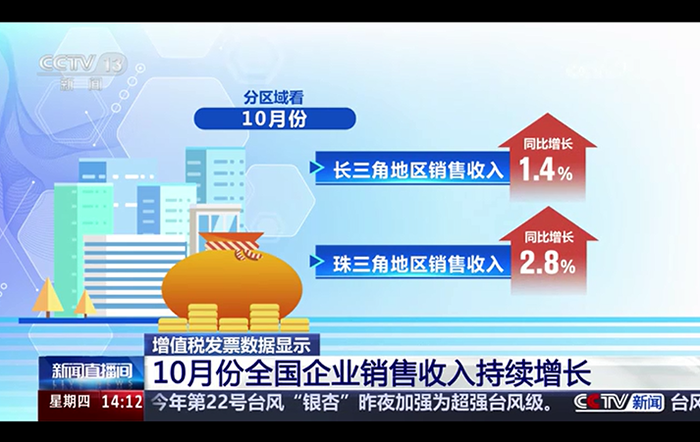 增值税发票数据显示 10月份全国企业销售收入持续增长